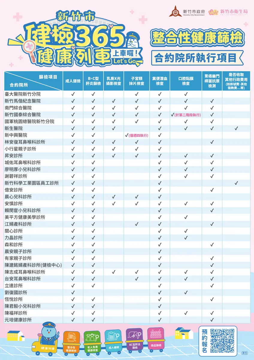 圖片來源:新竹市政府
