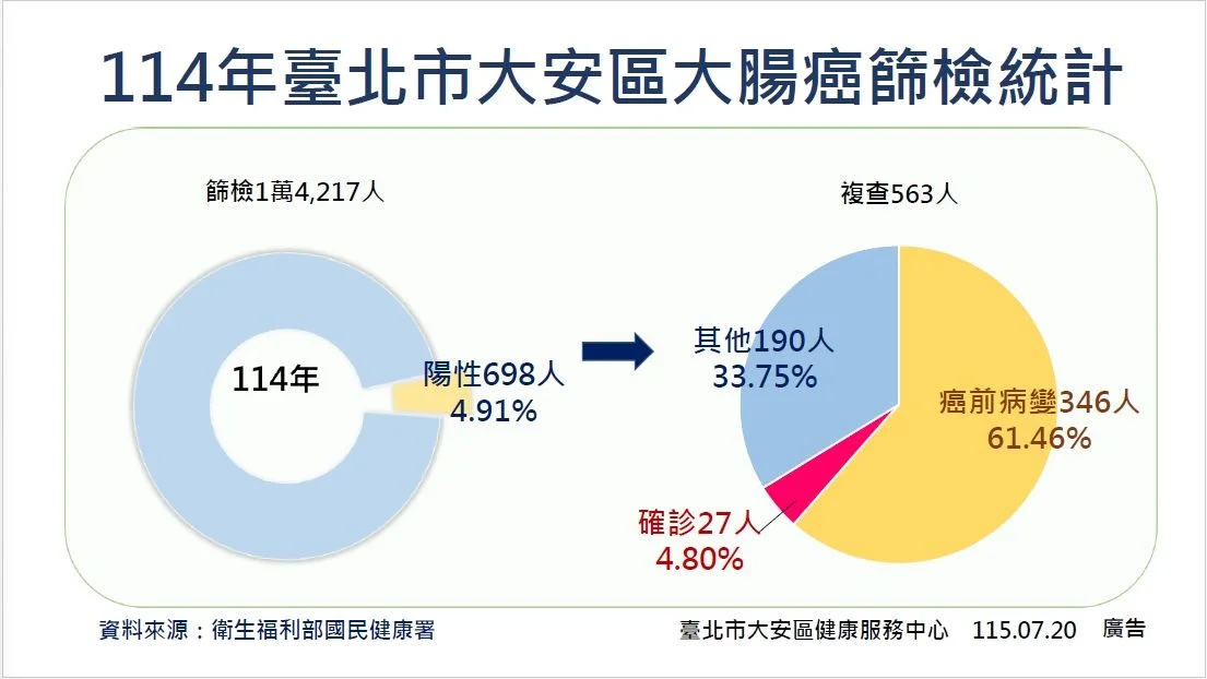 圖片來源:臺北市政府
