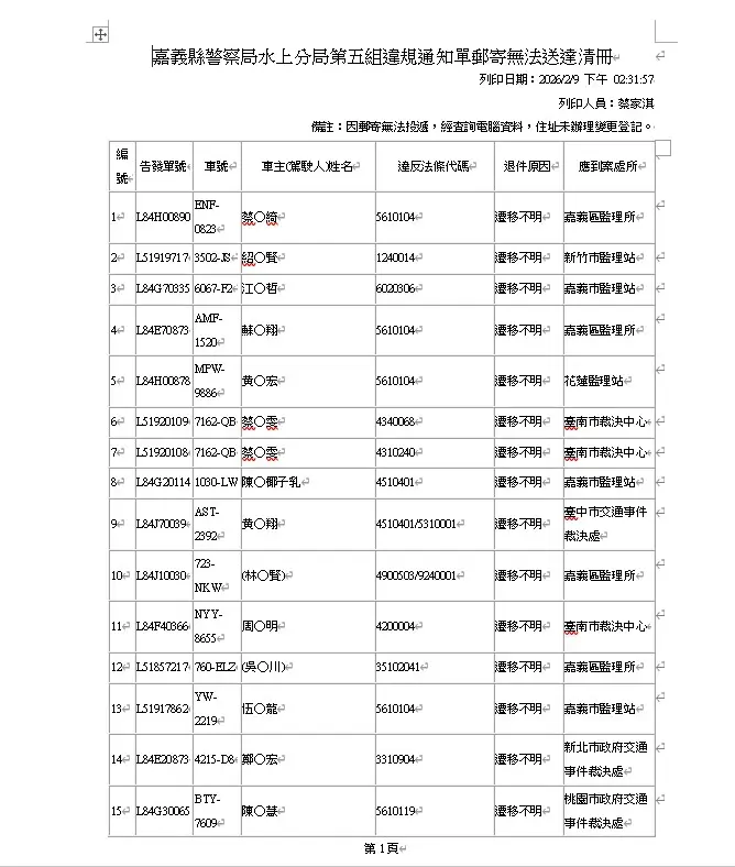 圖片來源:嘉義縣警察局-警政消息