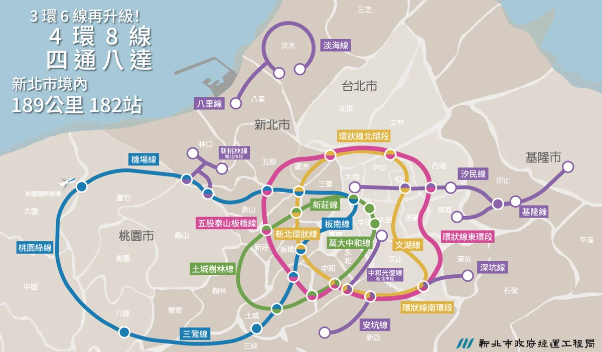 新北捷運大升級!侯友宜宣布推「四環八線」,新增中和光復、新桃林2大路線