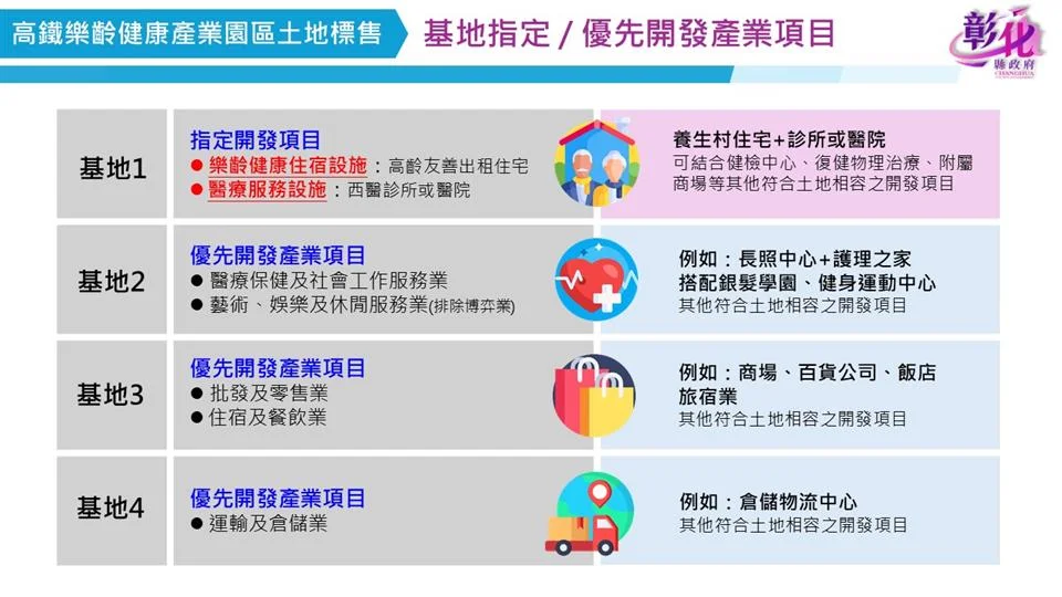 圖片來源：彰化縣政府