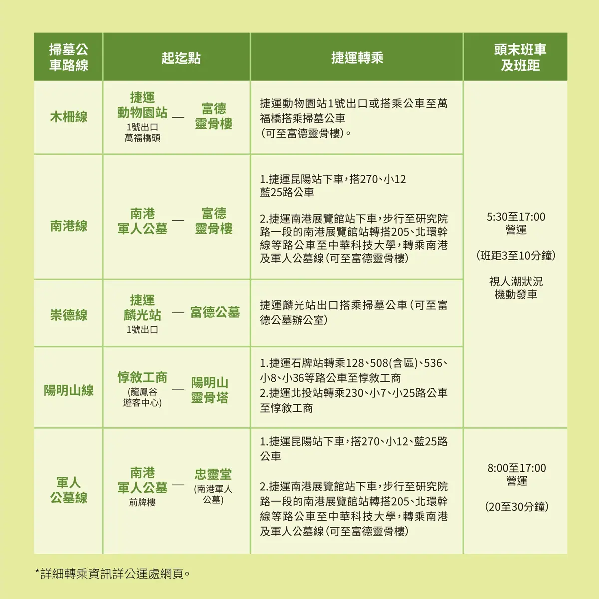 2026清明掃墓必看!台北市5大路線免費接駁車懶人包,日期、站點全攻略