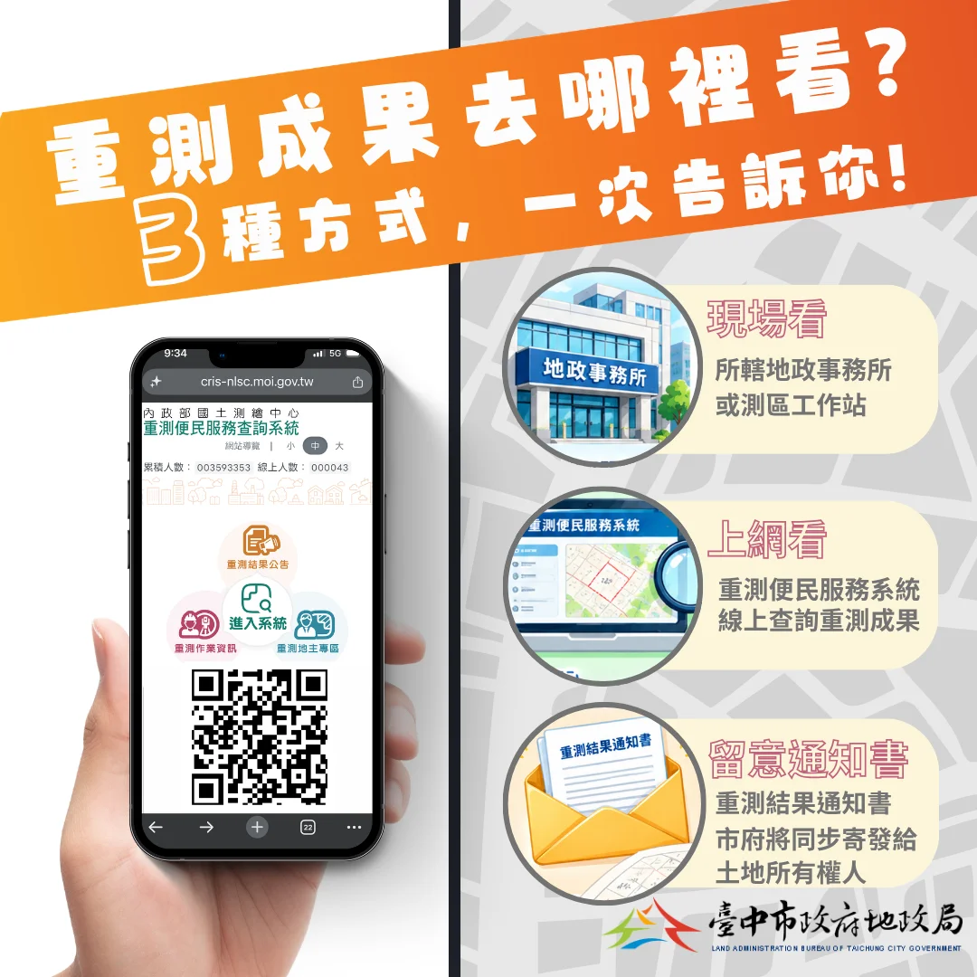 圖片來源:臺中市政府