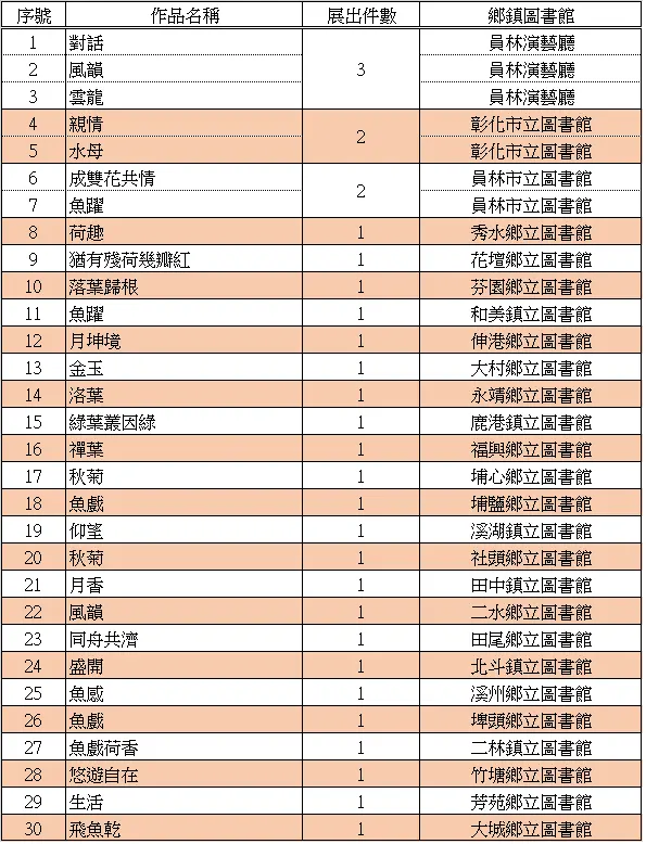 彰化最強圖書館攻略！看黃媽慶木雕展＋借書，免費換限量史努比提袋
