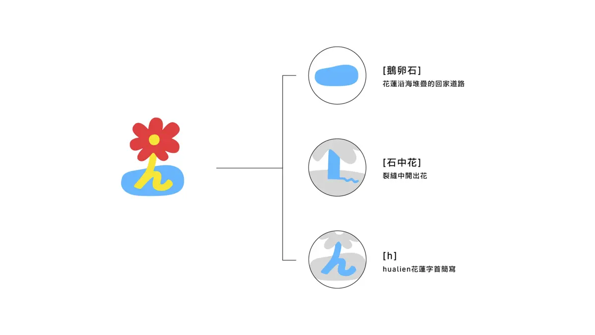 圖片來源:花蓮縣政府