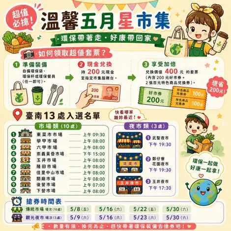臺南媽媽賺到了!母親節逛13處「星市集」,200元翻倍變400元攻略大公開
