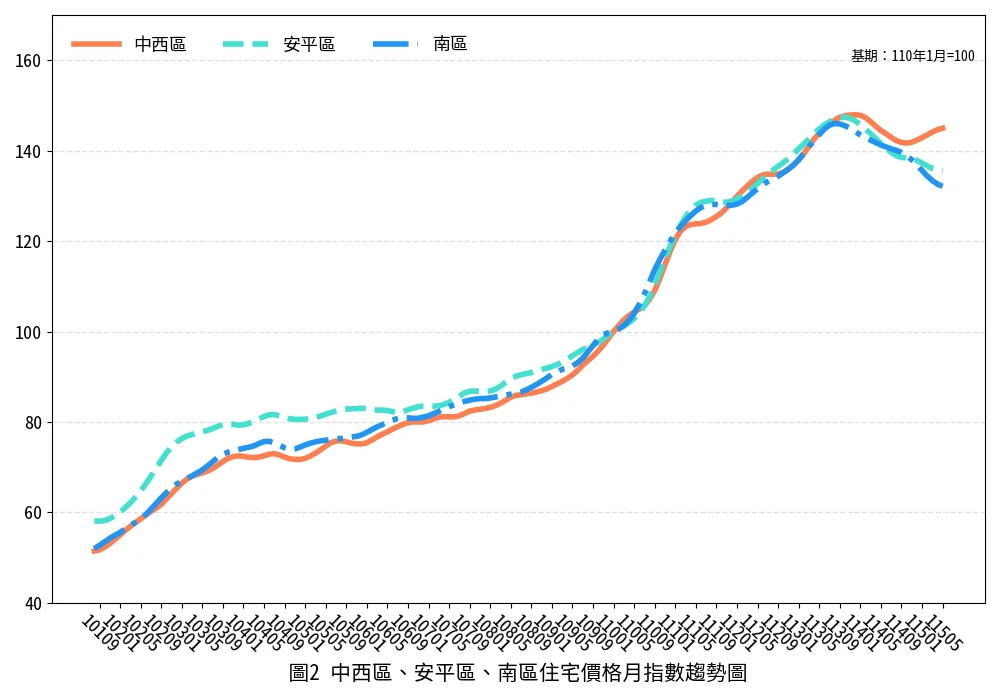 圖片來源:臺南市政府