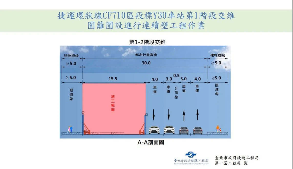 圖片來源:臺北市政府
