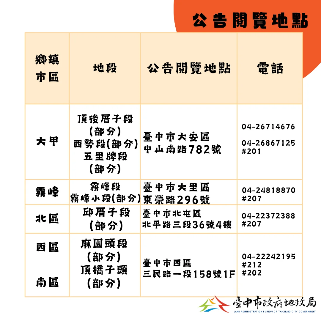 圖片來源:臺中市政府