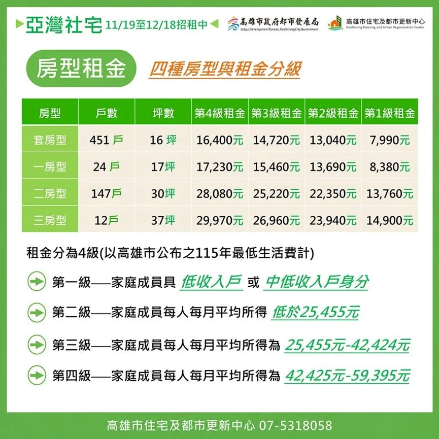 高雄亞灣智慧社宅一期開箱!最低月租7990元含管理費,11/19開放申請必看攻略