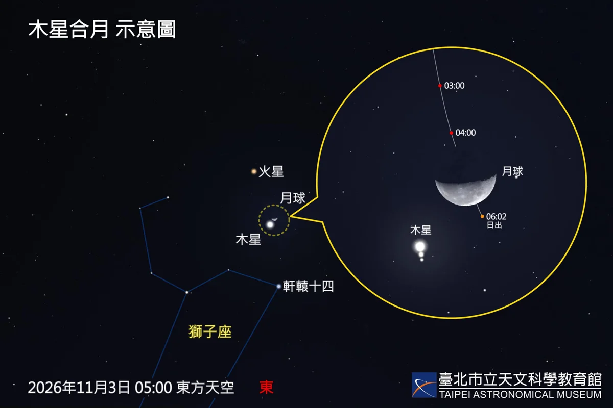 圖片來源:臺北市政府