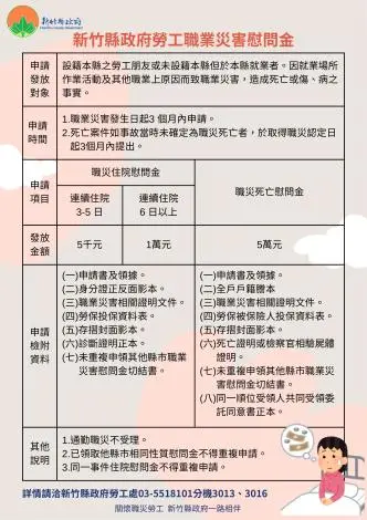 新竹縣職災慰問金1/6上路!住院最高領1萬、死亡5萬 申請資格一次看懂