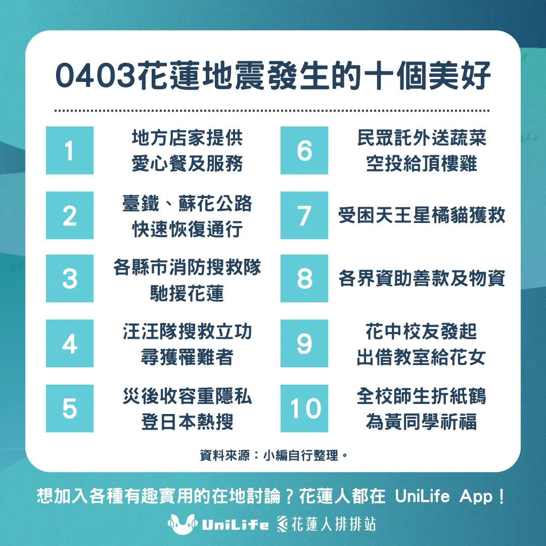 花蓮0403地震一周年 10個暖心瞬間再回顧