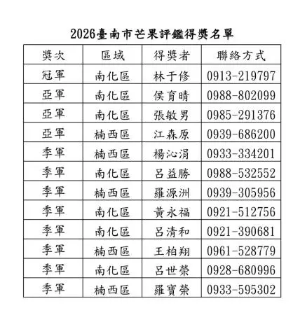 2026臺南愛文芒果評鑑結果大公開！南化果農勇奪冠軍，這「6區」產地必吃