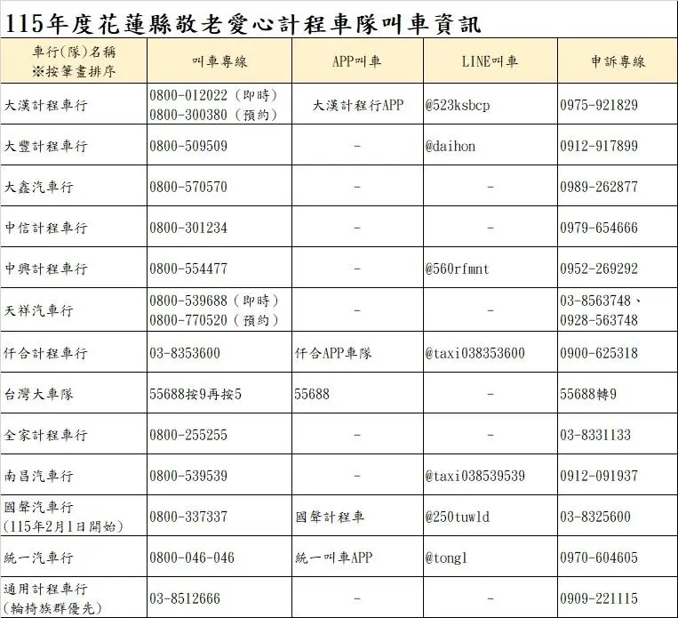花蓮人必看!2026年敬老愛心計程車大升級,13家車隊、800輛車隨你叫