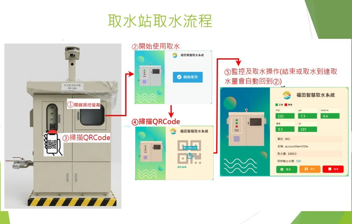 圖片來源:臺中市政府