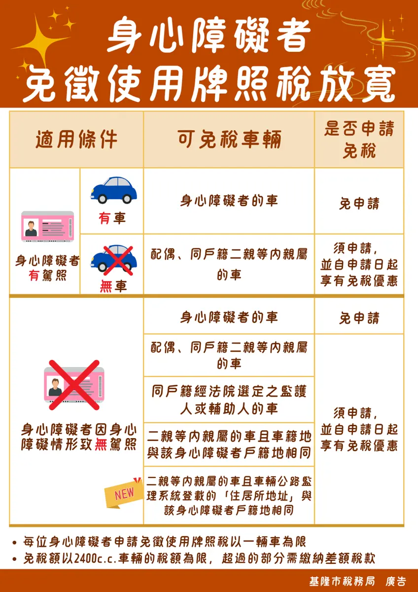 基隆身障家庭福音!牌照稅減免放寬,二親等不同戶籍也能申請