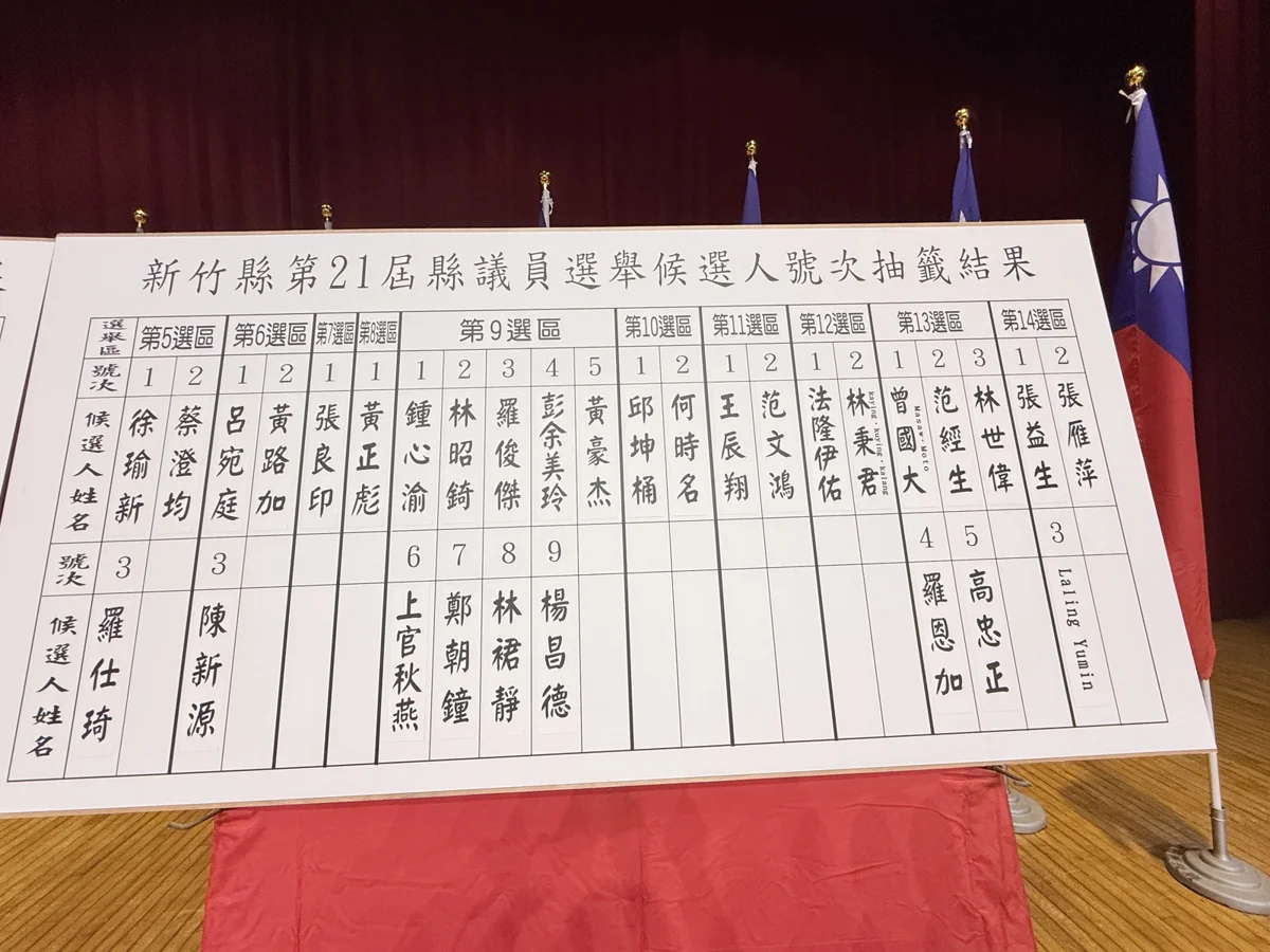 2026新竹縣長與縣議員號次抽籤出爐!完整候選人名單懶人包一次看