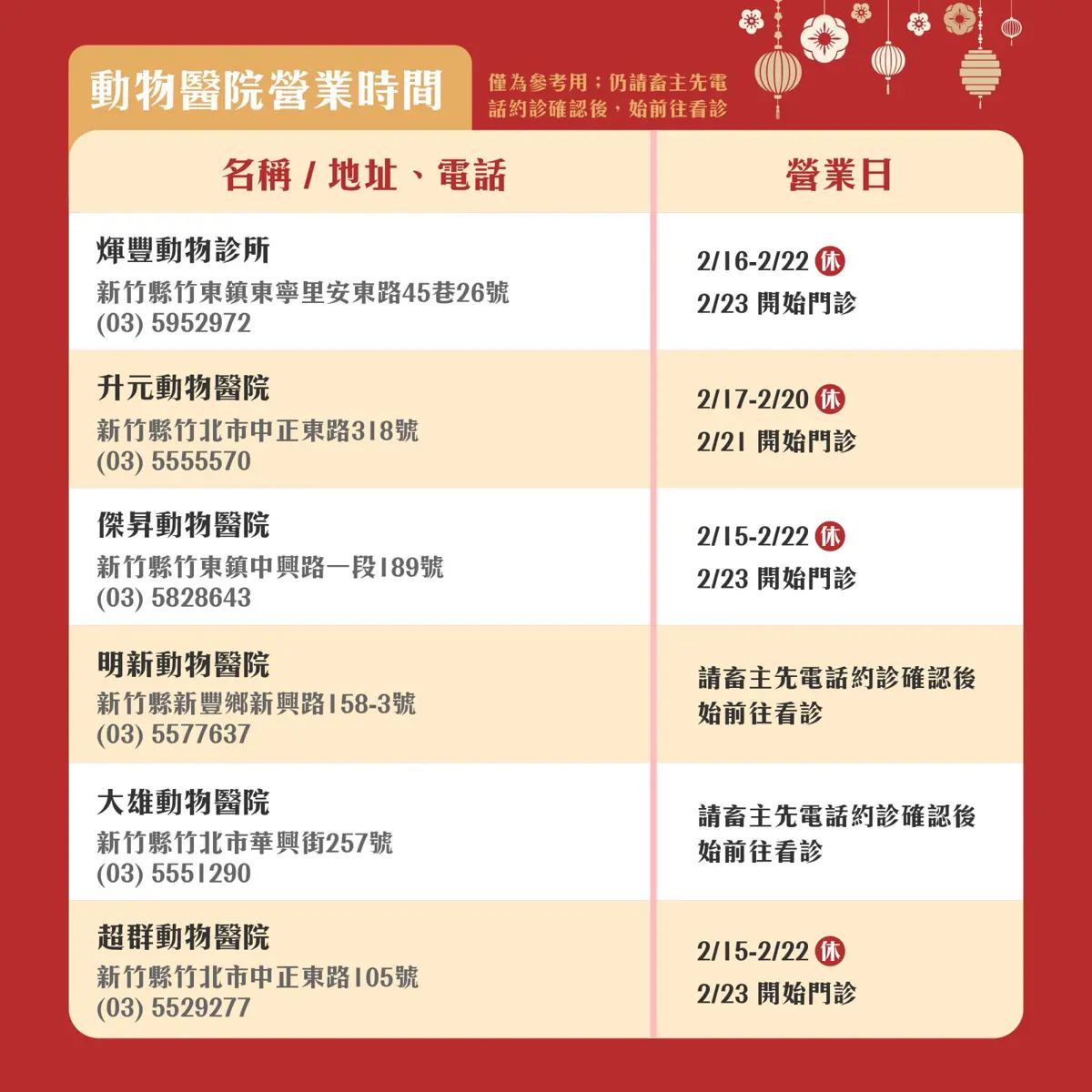 圖片來源:新竹縣政府