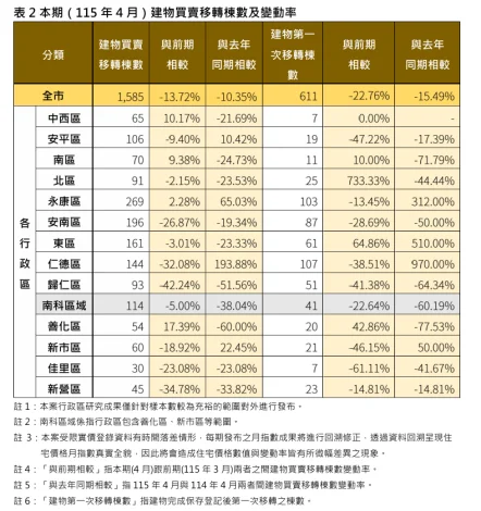 圖片來源：臺南市政府