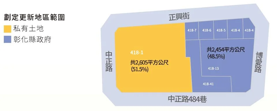圖片來源：彰化縣政府