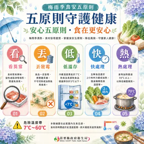 梅雨季報到!竹筍發酸、食物發霉怎麼辦?苗栗衛生局授「食安5原則」防中毒