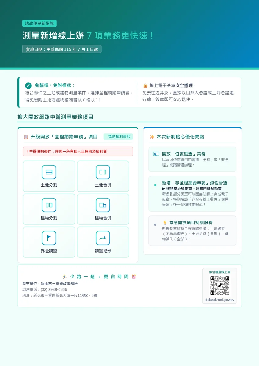 【2026最新】地政測量免臨櫃!6大業務全程線上辦理 免附權狀超方便
