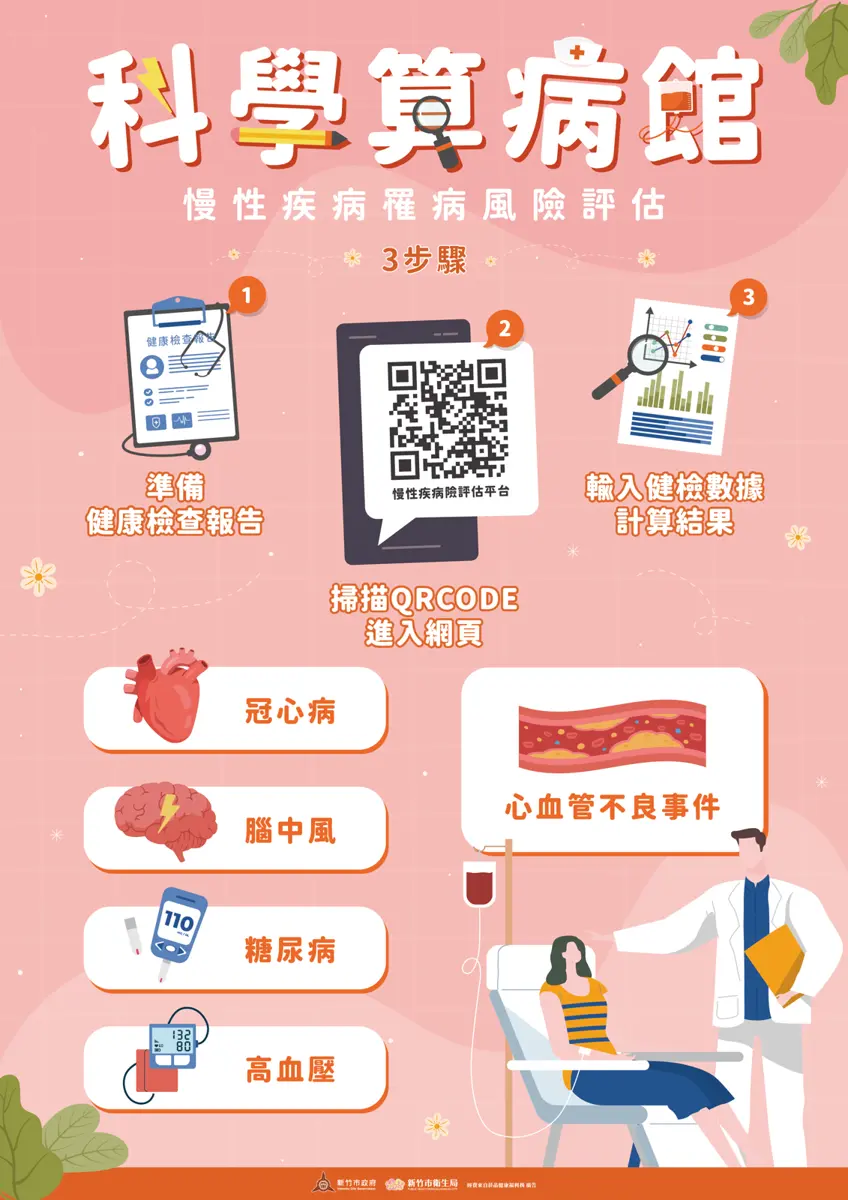 圖片來源:新竹市政府