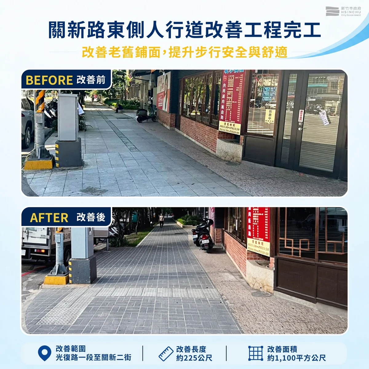 【在地頭條】關新路人行道大升級！新竹市斥資460萬打造平整好走新鋪面