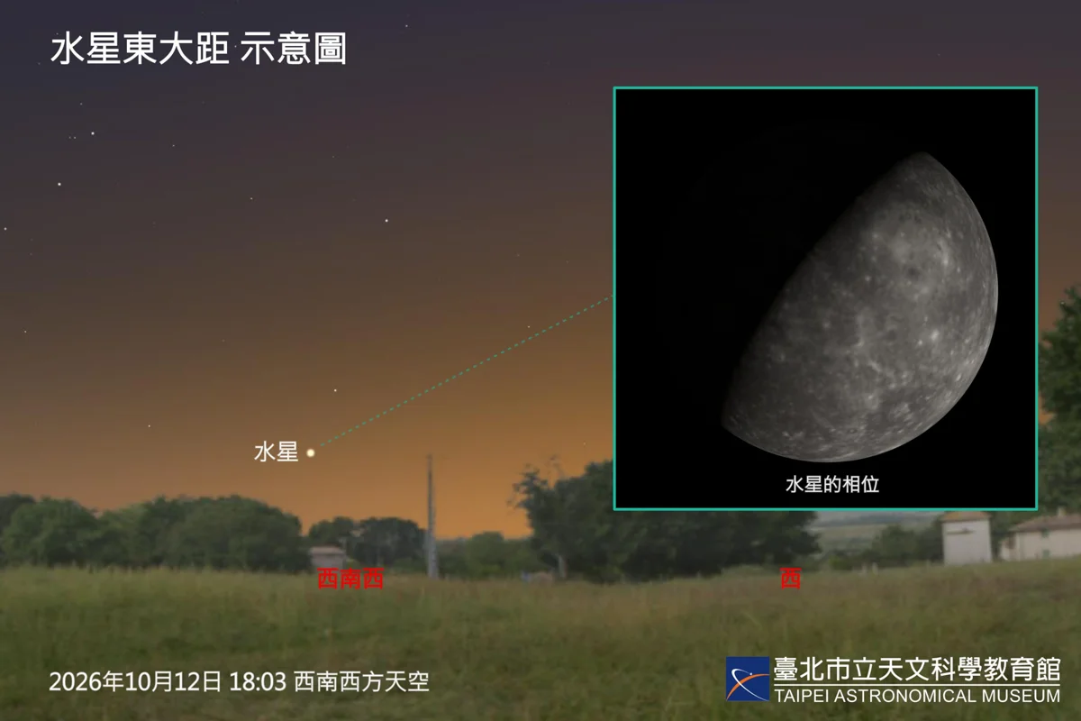 把握今年最後機會!10月12日「水星東大距」登場,最佳觀賞攻略大公開