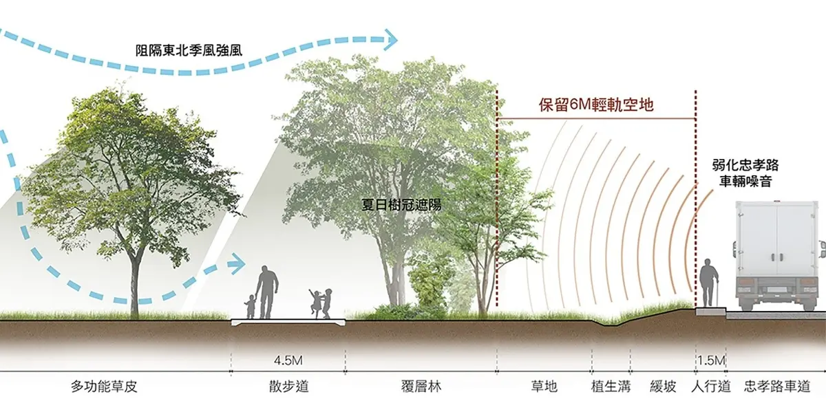 圖片來源:新北市政府