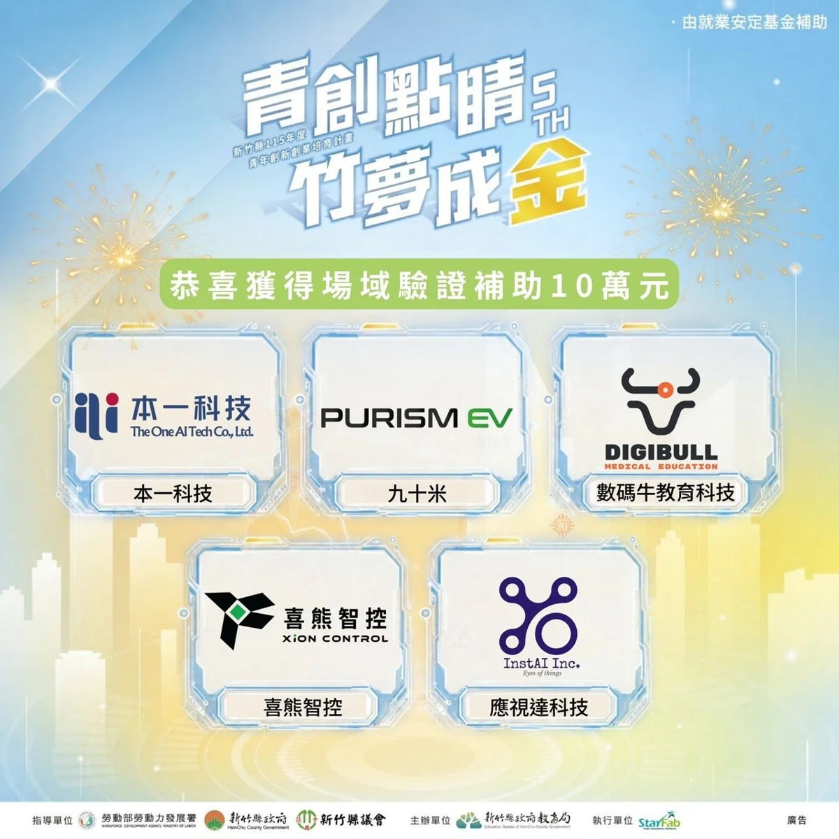 【2026最新】50萬重金助新創!竹縣AIoT加速器5大黑馬名單大公開