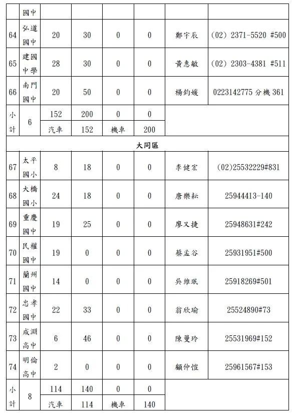 圖片來源：臺北市政府