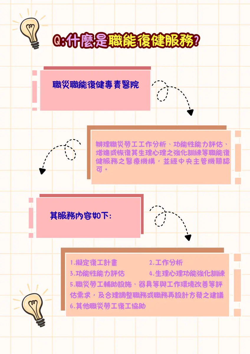 花蓮職災勞工注意!重返職場最高補助超過10萬,申請方式與資格懶人包