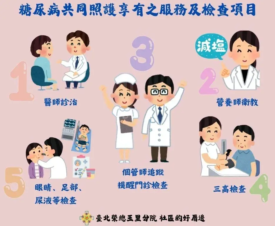 北榮玉里分院組成糖尿病照護網 提升花蓮地區照護品質