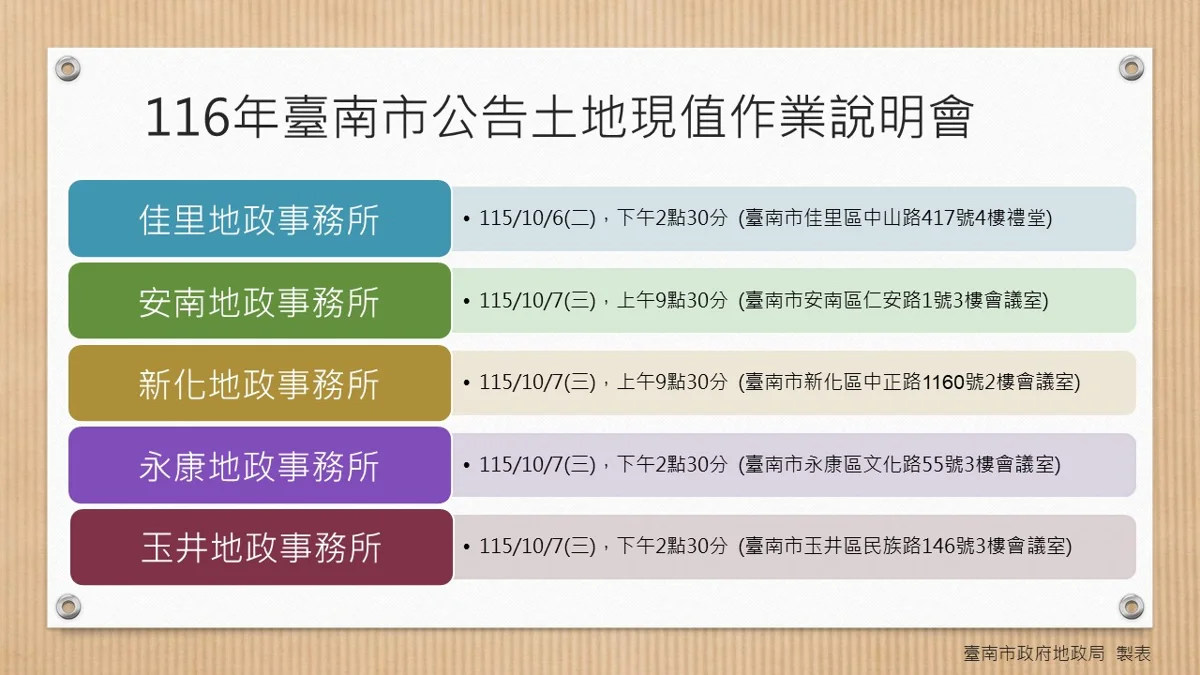 圖片來源：臺南市政府