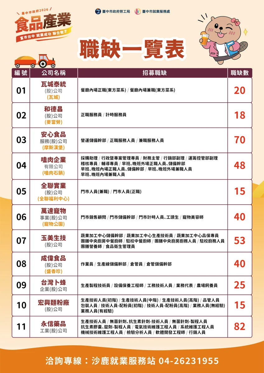 圖片來源:臺中市政府