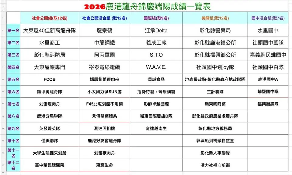圖片來源:彰化縣政府