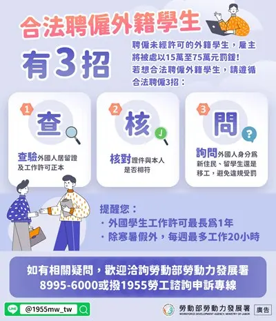 暑假打工注意!台中勞工局曝聘僱外籍生「3招」 雇主違法最重罰75萬