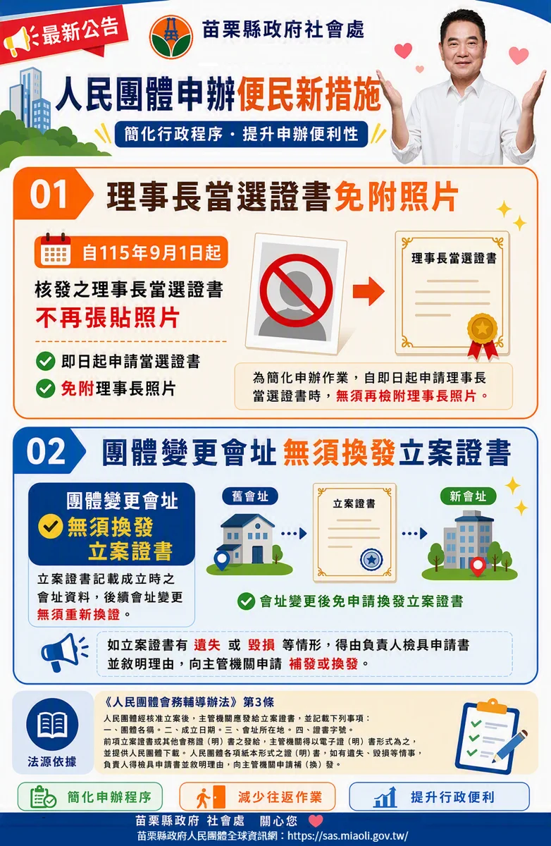 苗栗縣便民新制9/1上路!人民團體免貼大頭照、搬家免換證
