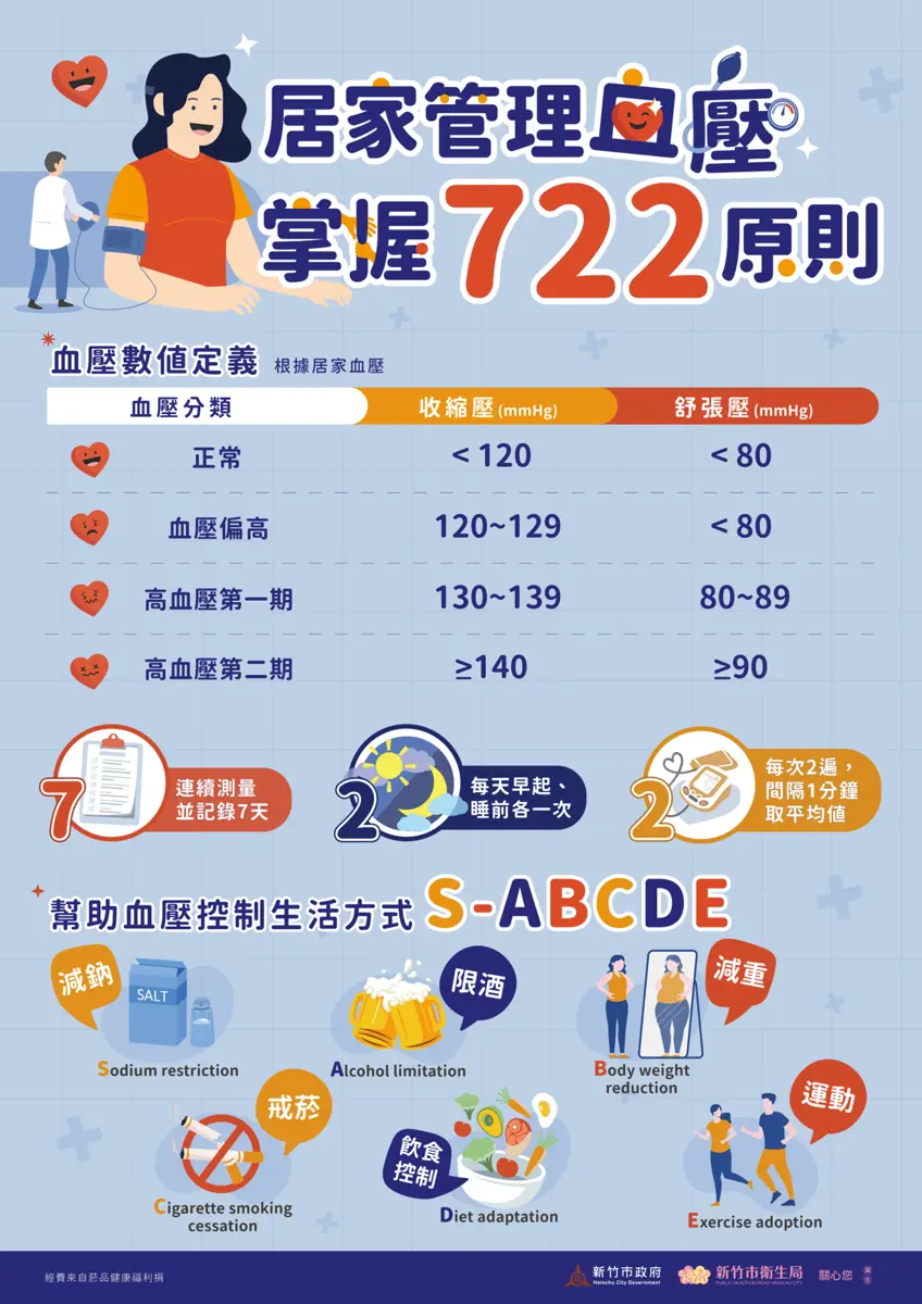圖片來源:新竹市政府
