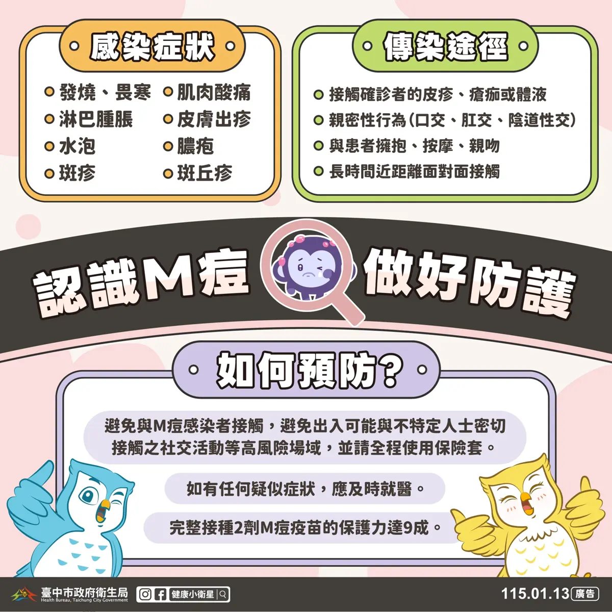 2026台中首例M痘現蹤!30歲男高風險接觸確診 衛生局籲春節前做好防護