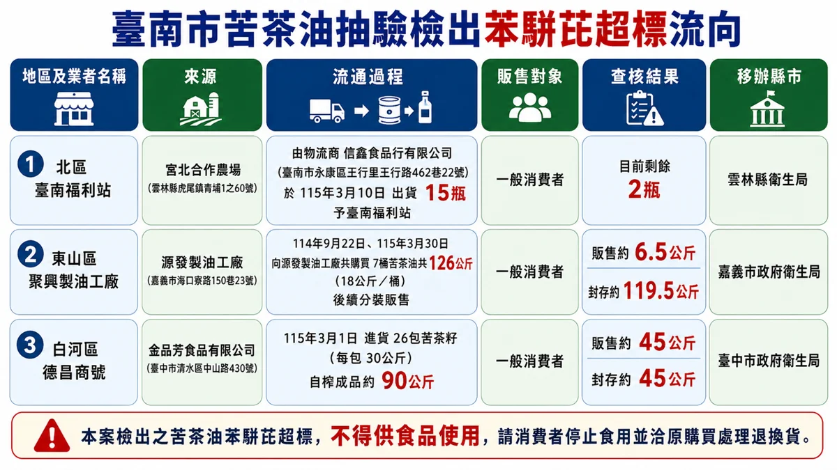 圖片來源:臺南市政府