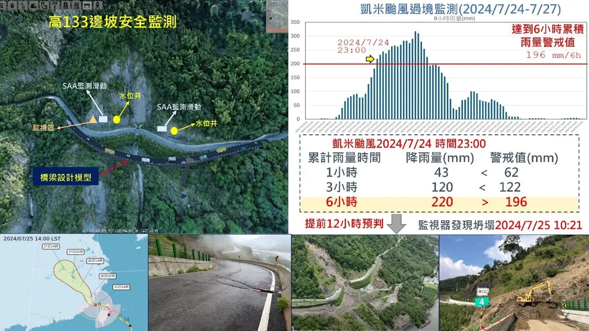 圖片來源:高雄市政府