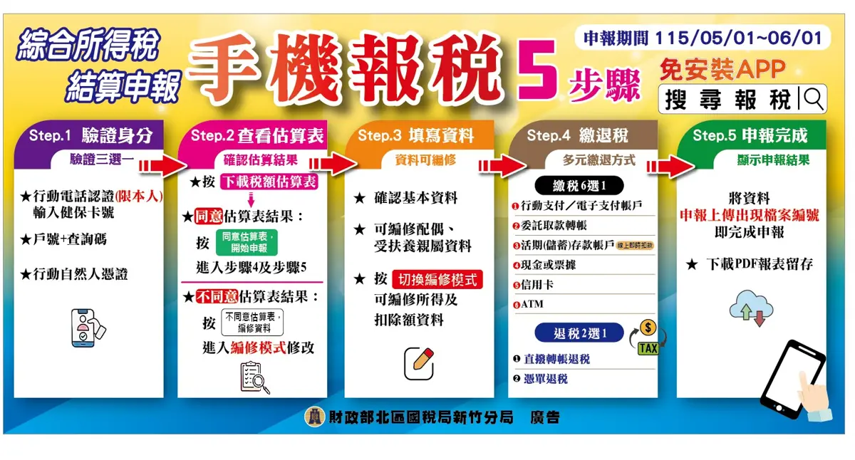 新竹報稅季來了!府後街開放機車臨停,手機報稅還能抽5萬現金