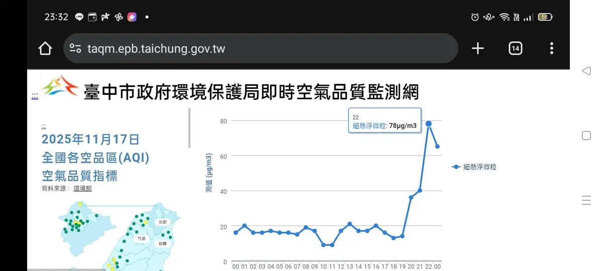 圖片來源:臺中市政府
