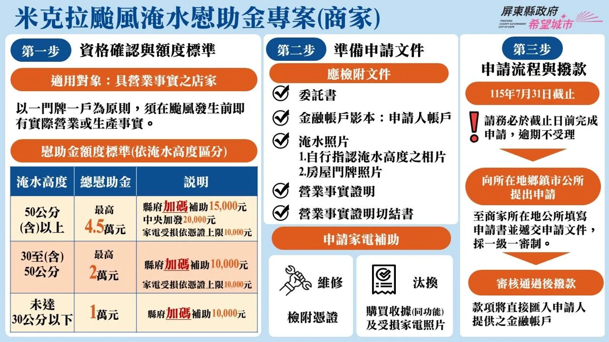 圖片來源:屏東縣政府