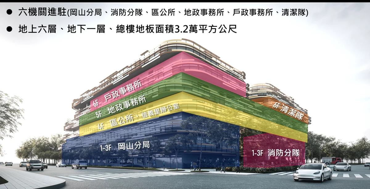 圖片來源:高雄市政府