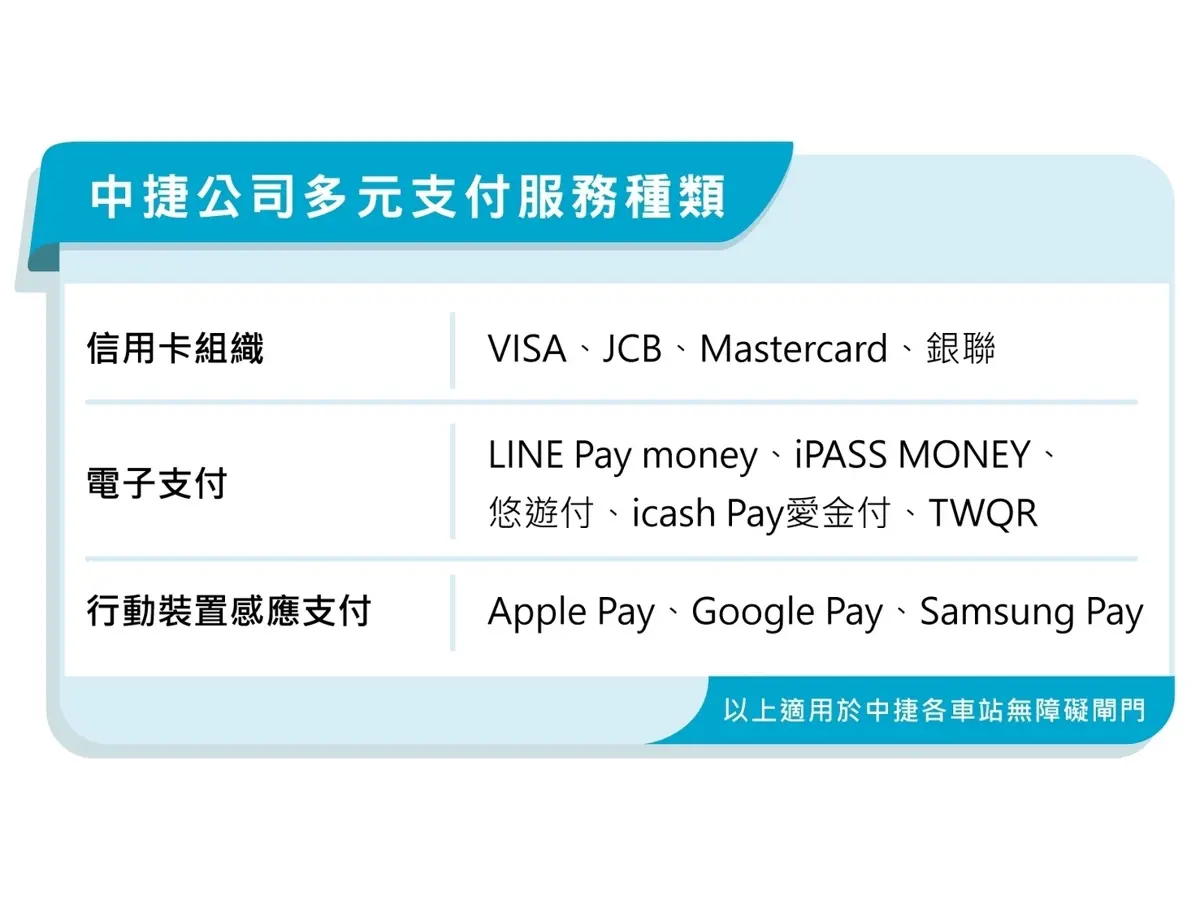 圖片來源:臺中市政府