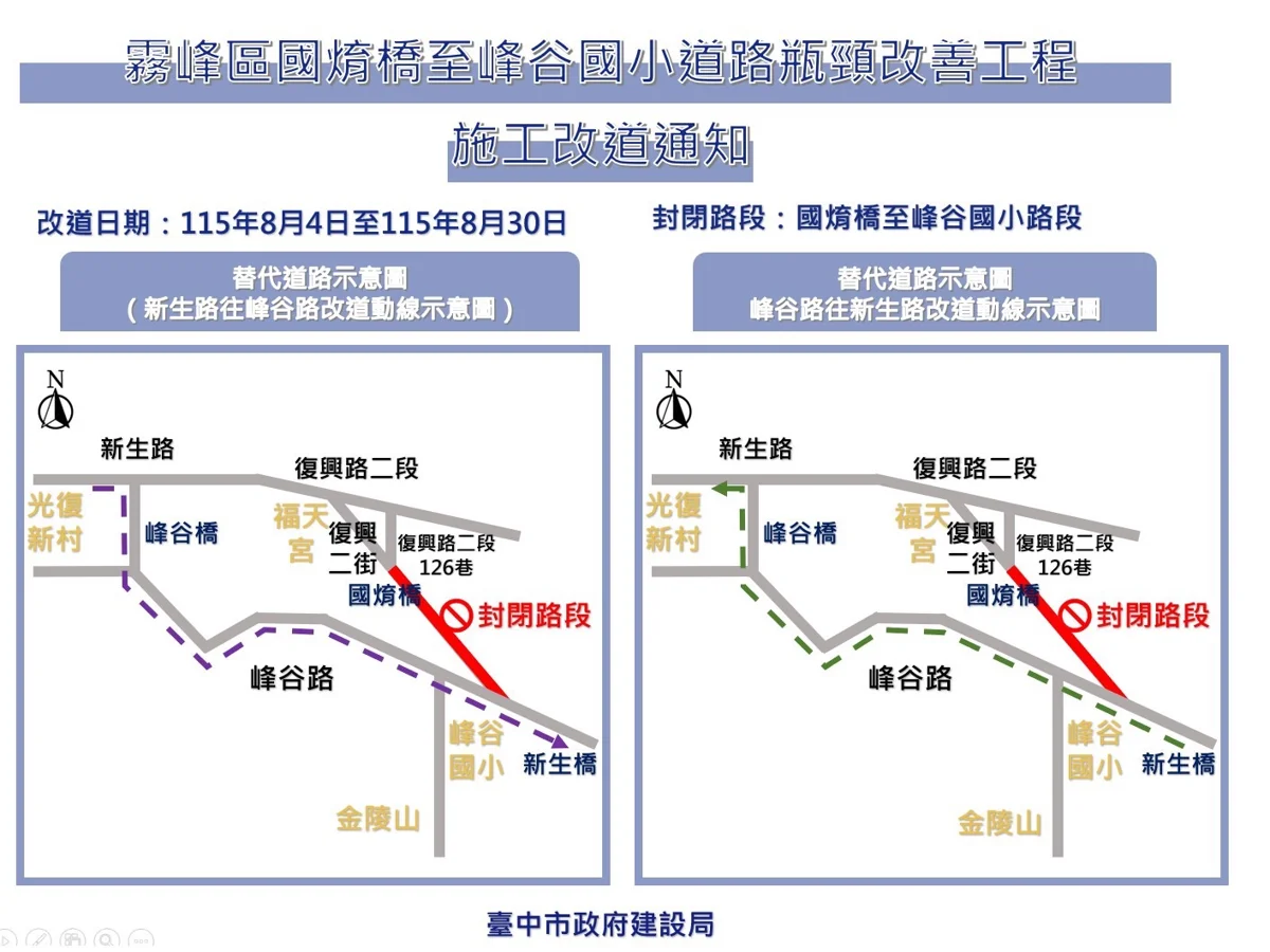 霧峰人注意!國焴橋至峰谷國小道路8/4起全線封閉 替代路線一次看